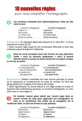 10 Nouvelles Règles Pour Vous Simplifier L’orthographe! | BDRP